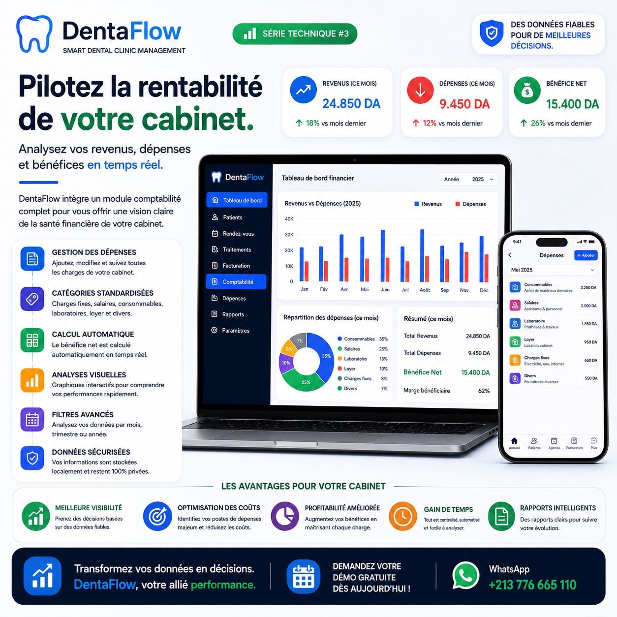 Sécurité & sauvegarde